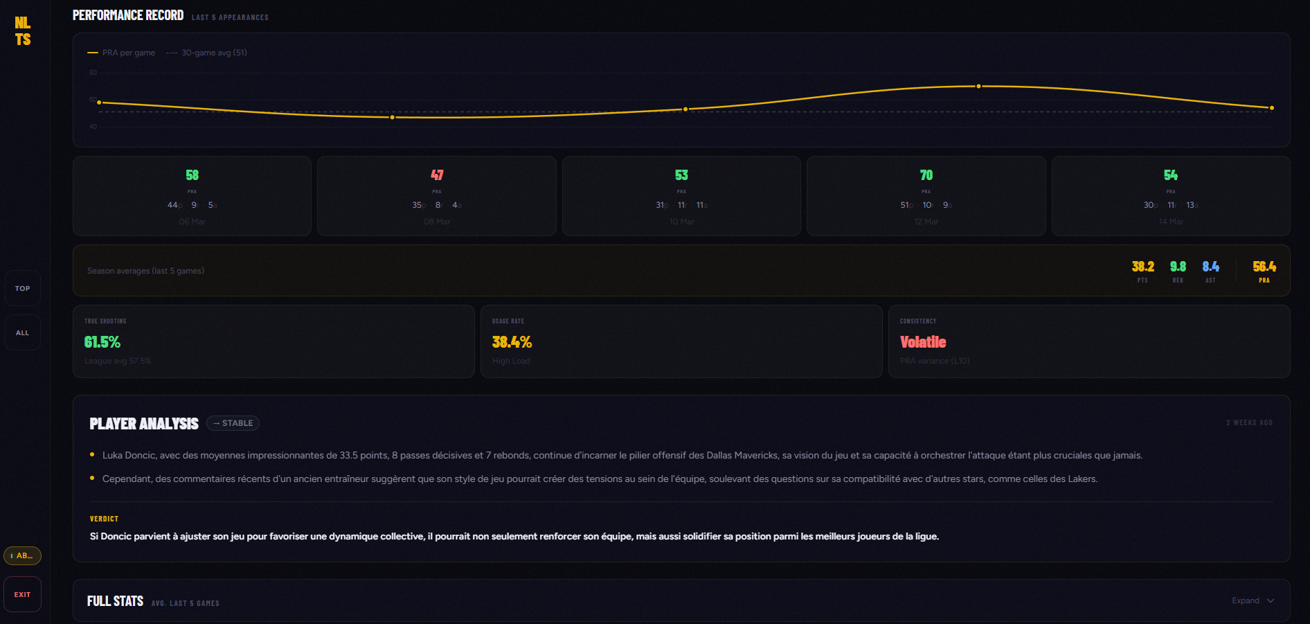 NLTS — Performance Record